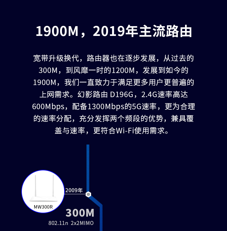 水星D196G 1900M全千兆端口6天线双频路由器