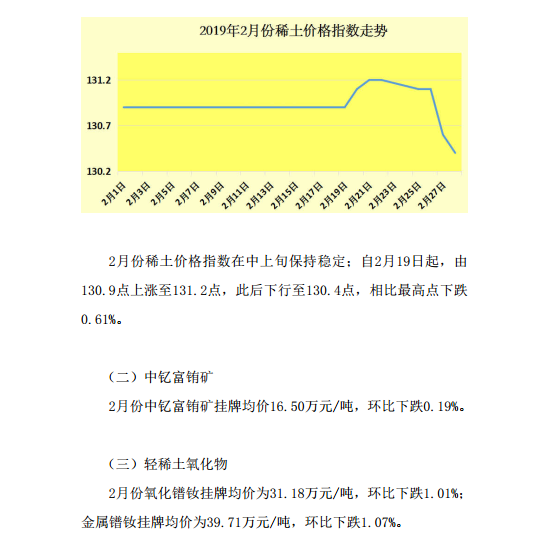 2019年2月稀土市场分析