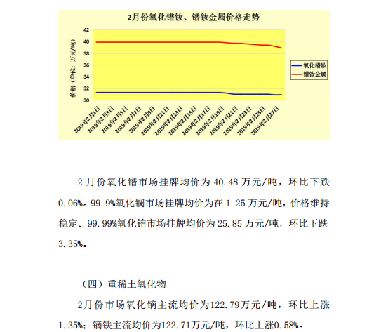 2019年2月稀土市场分析