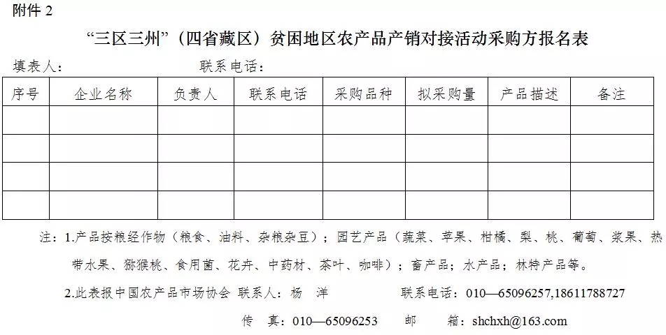 “三区三州”(四省藏区)产销对接5月底相约香格里拉