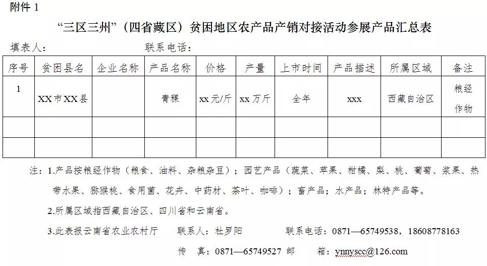 “三区三州”(四省藏区)产销对接5月底相约香格里拉