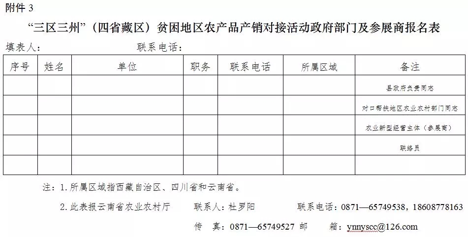 “三区三州”(四省藏区)产销对接5月底相约香格里拉