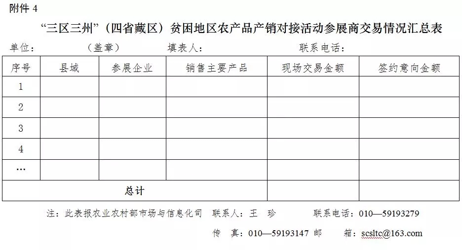 “三区三州”(四省藏区)产销对接5月底相约香格里拉