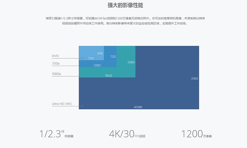 禪思 Zenmuse Z3