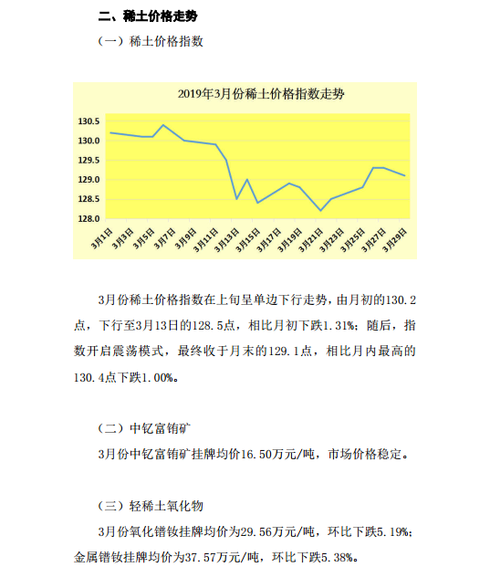 2019年3月稀土市场分析