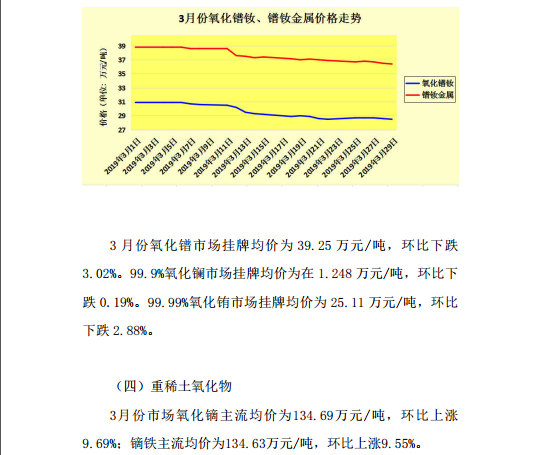 2019年3月稀土市场分析