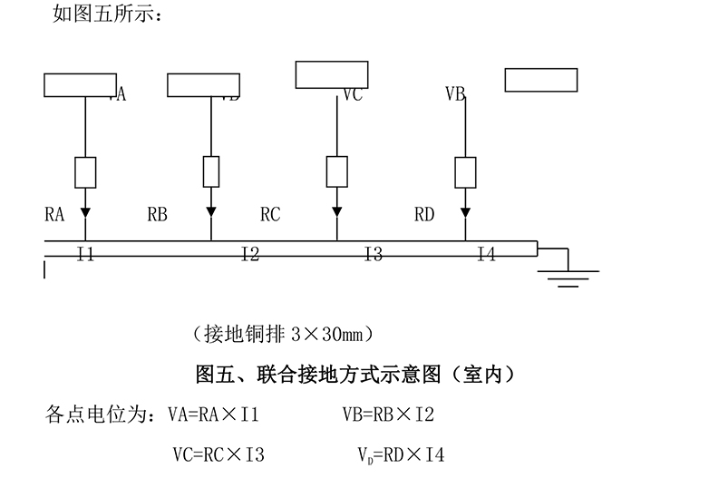 信息中心综合防雷解决方案 信息中心综合防雷解决方案