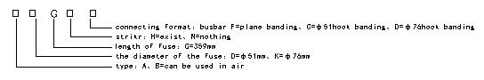 High-voltage current limiting fuse for transformer protection -Fuse as per BS standard