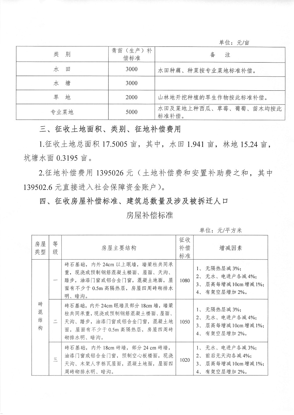株洲市征地拆迁补偿安置方案征求意见公告--金山路储备地块补征地项目圈内部分
