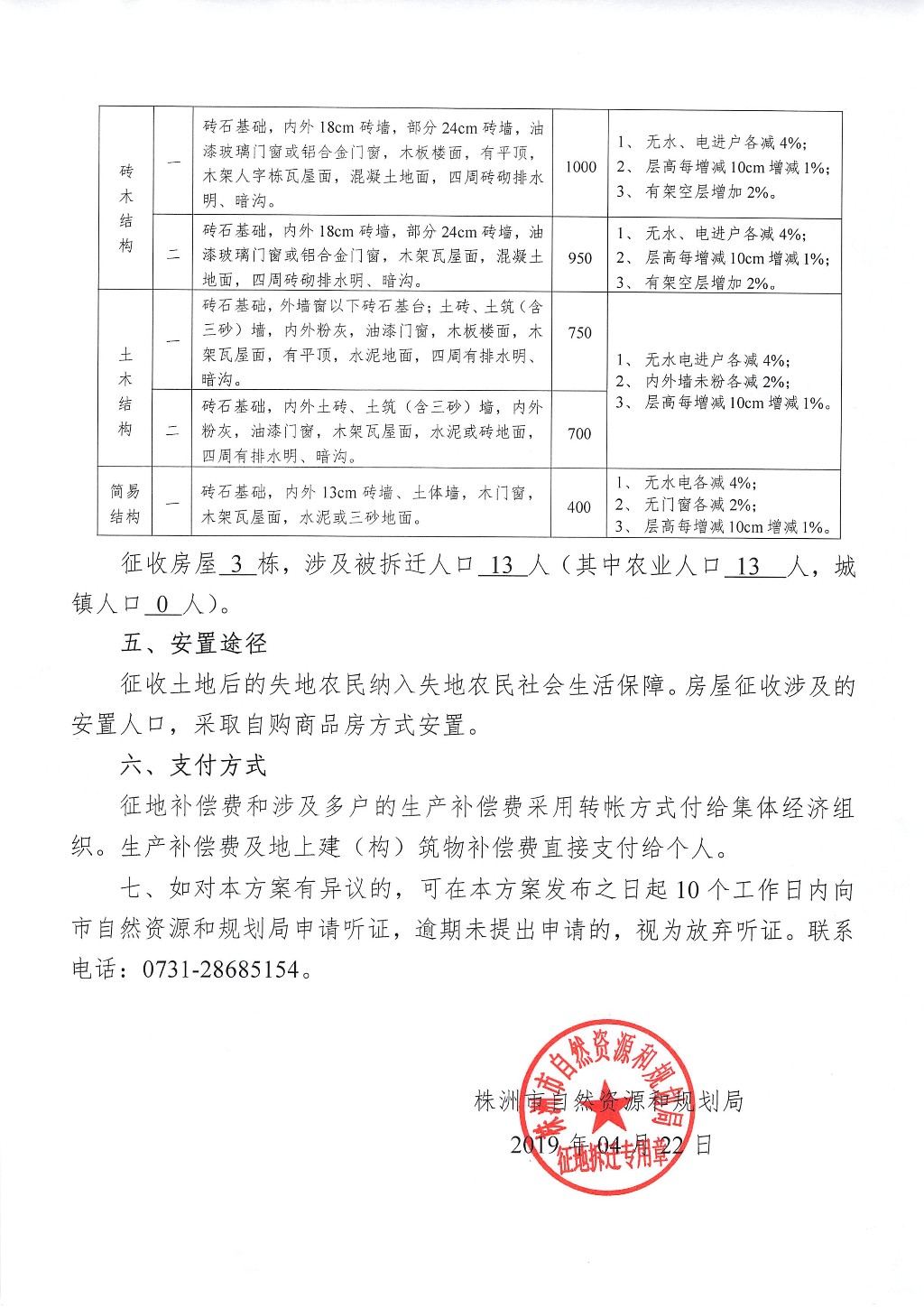 株洲市征地拆迁补偿安置方案征求意见公告--金山路储备地块补征地项目圈内部分