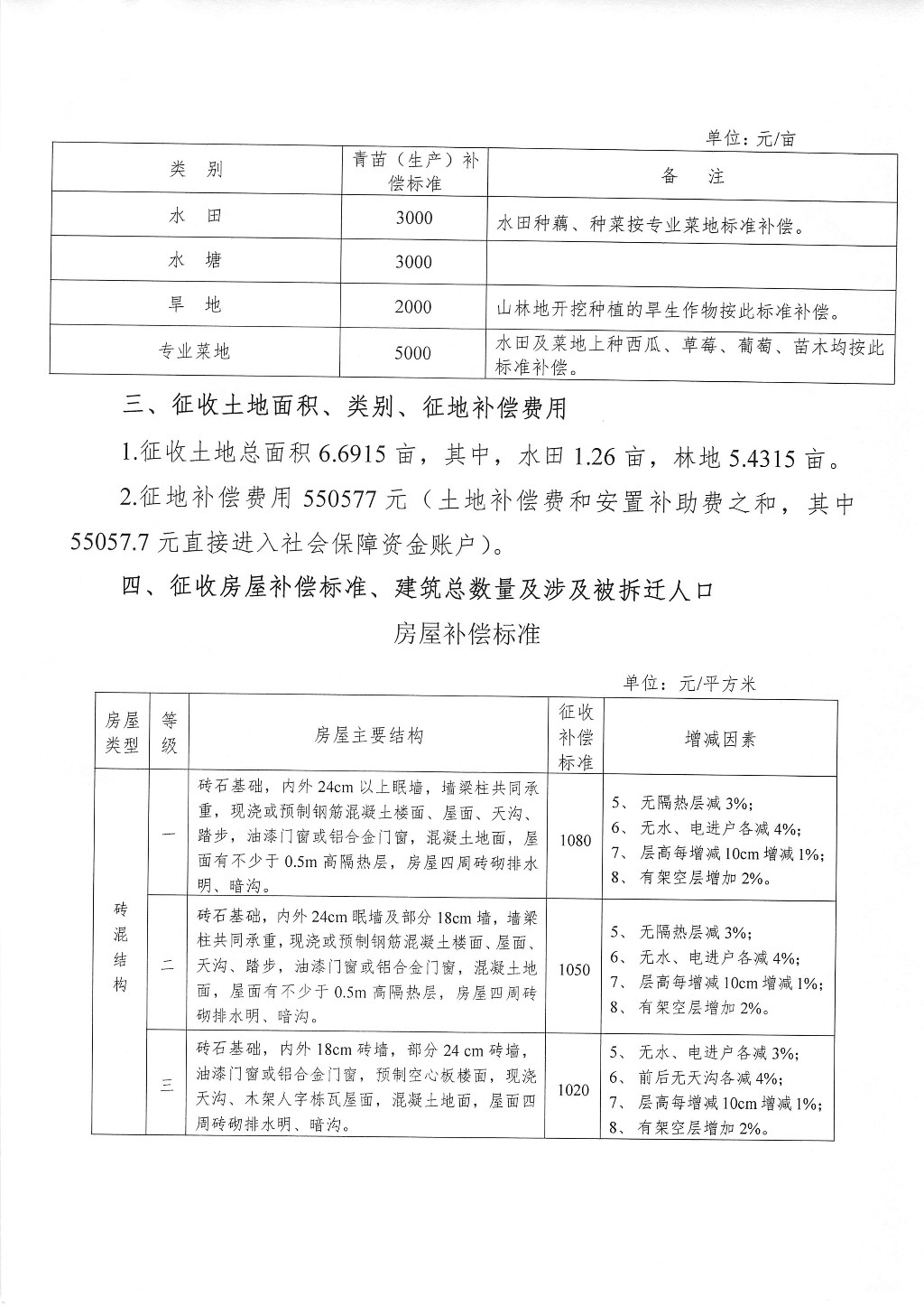 株洲市征地拆迁补偿安置方案征求意见公告--金山路储备地块补征地项目圈内部分