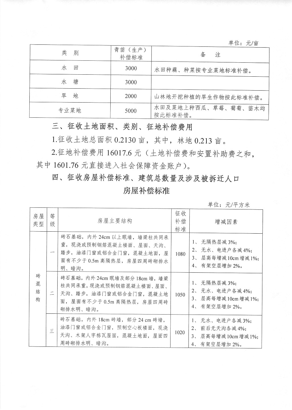 株洲市征地拆迁补偿安置方案公告--森林路项目