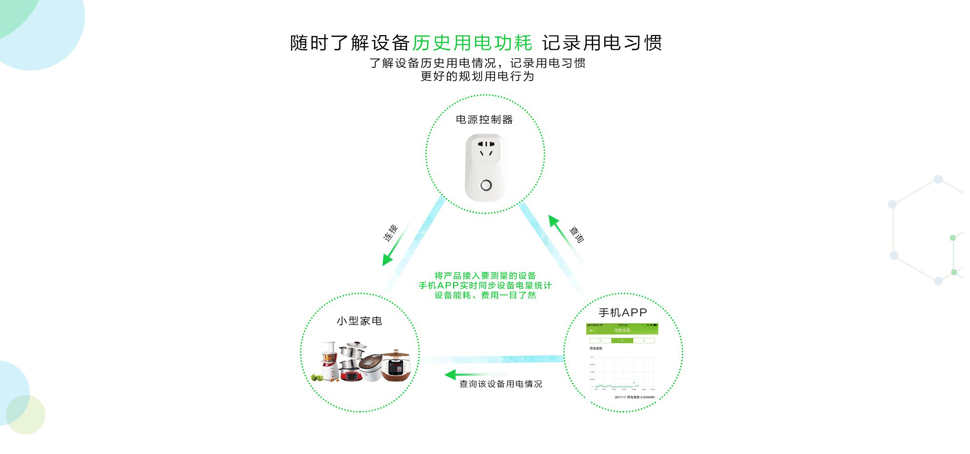 电源控制器（10A）