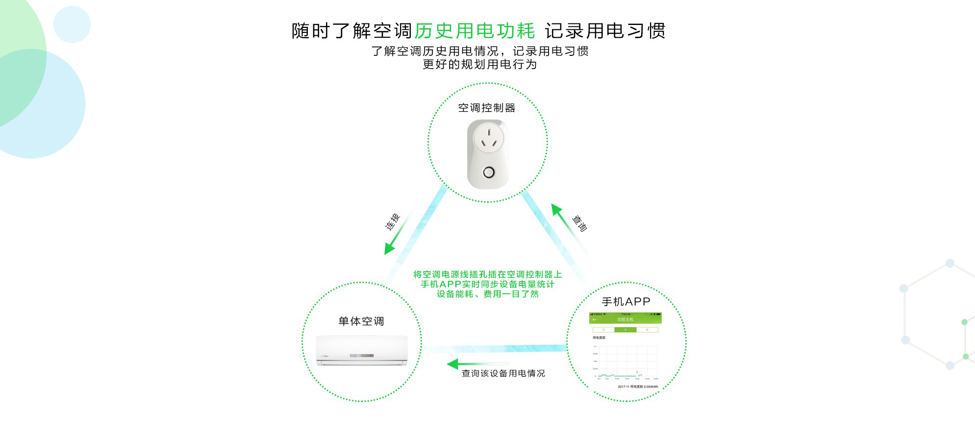 空调控制器（16A）