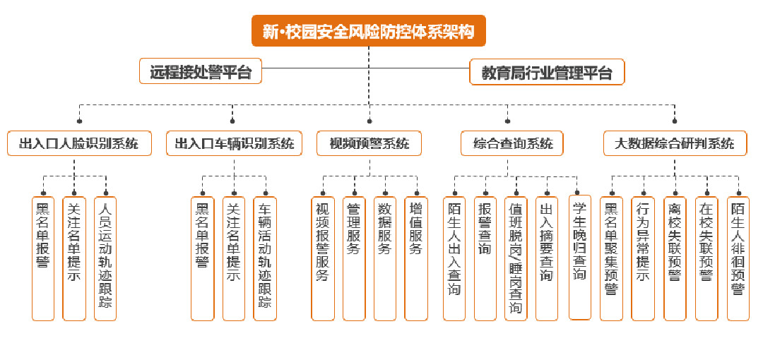辉锐案例 | “黑客”入侵校园,遭辉锐天眼打击整治! 辉锐案例 | “黑客”入侵校园,遭辉锐天眼打击整治!