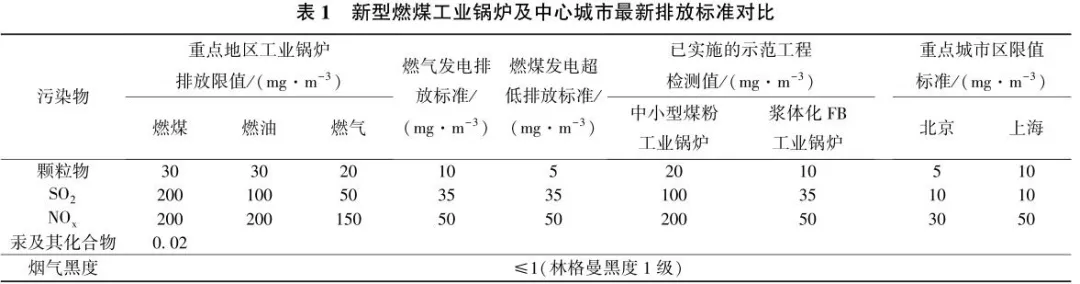 民用煤清洁利用的障碍与机制 民用煤清洁利用的障碍与机制