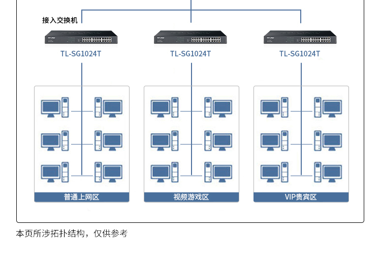 TP-LINK TL-SG1024T机架式24口千兆交换机