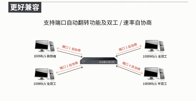 TP-LINK TL-SG1024T机架式24口千兆交换机