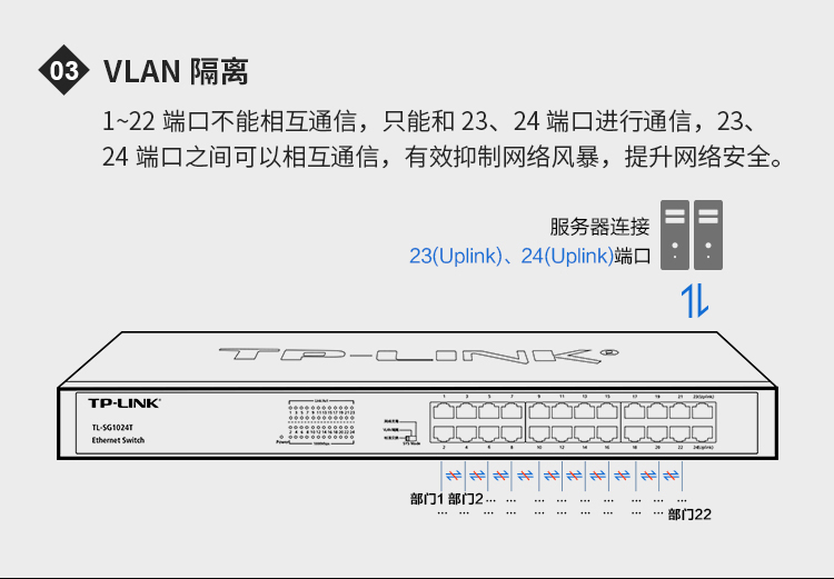 TP-LINK TL-SG1024T机架式24口千兆交换机