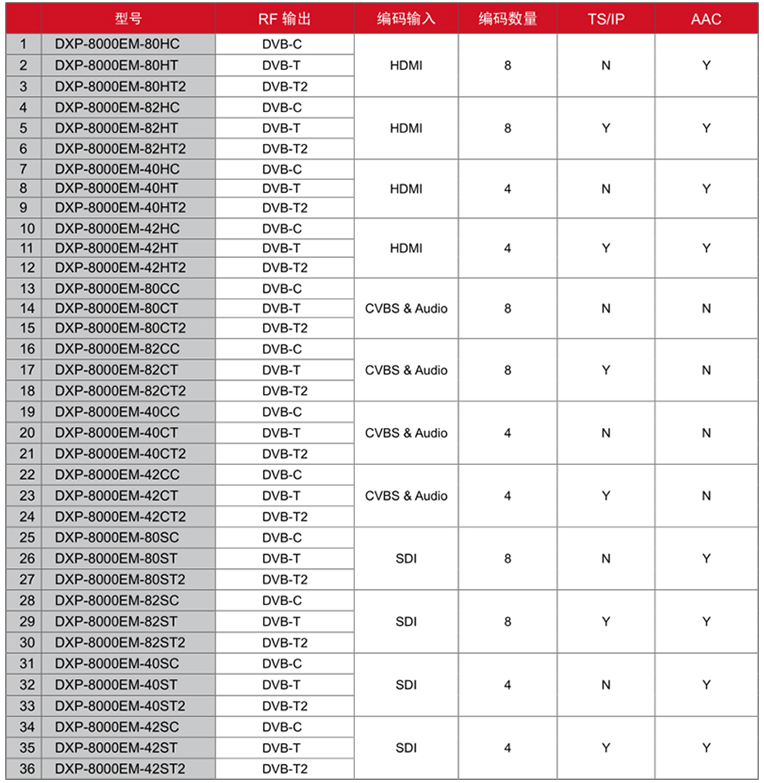 DXP-8000EM 8 路编码调制一体机 DXP-8000EM 8 路编码调制一体机