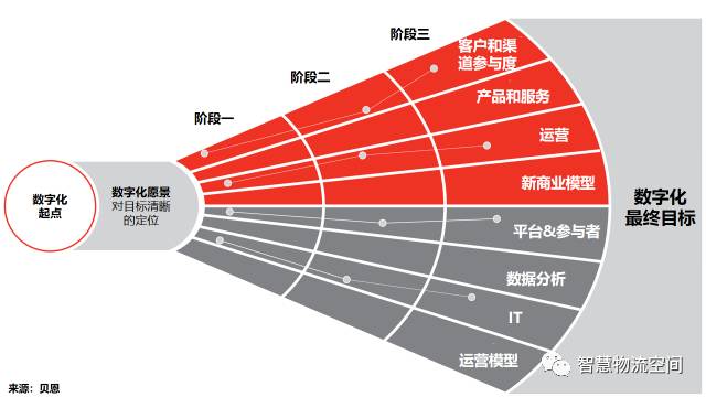 优步、亚马逊和谷歌是如何定义他们的产品？揭秘B2B世界的数字化战略 