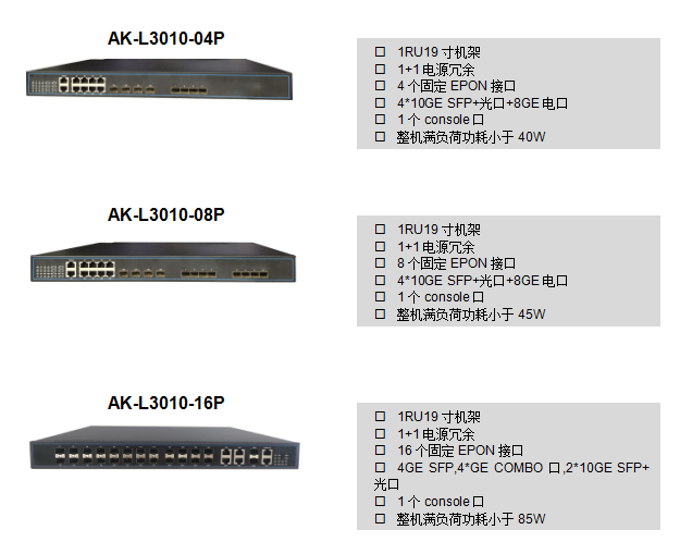 AK-L3010系列盒式 OLT