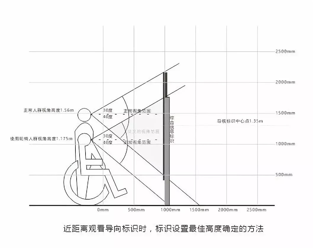 关于景区导视系统设计的“漫谈”与“慢谈” 关于景区导视系统设计的“漫谈”与“慢谈”