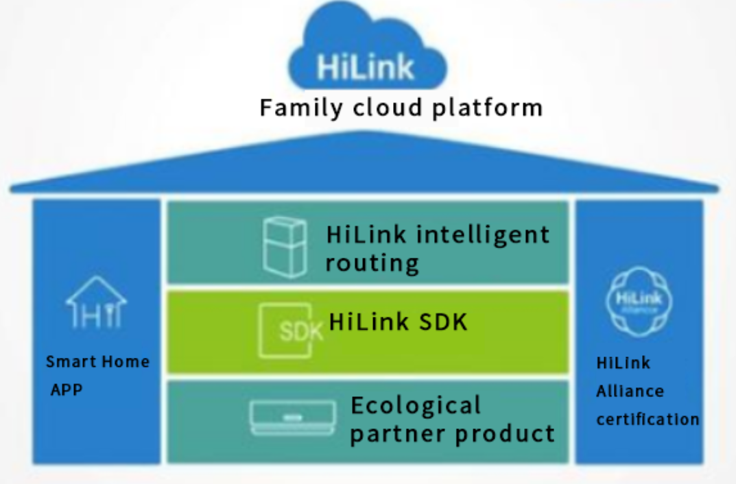 Looking at the development model of smart lighting industry from several ecological circles such as Looking at the development model of smart lighting industry from several ecological circles such as