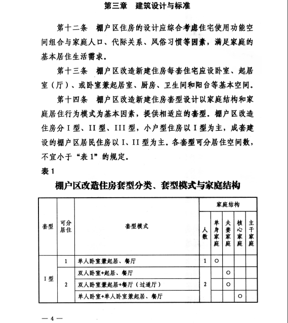 济宁市关于印发济宁市棚户区改造住房建设导则（试行）的通知