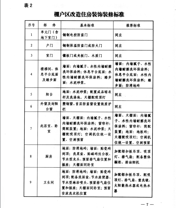 济宁市关于印发济宁市棚户区改造住房建设导则（试行）的通知