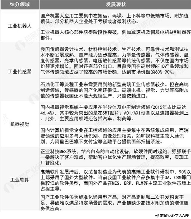 中国智能制造装备行业市场现状及趋势分析 中国智能制造装备行业市场现状及趋势分析