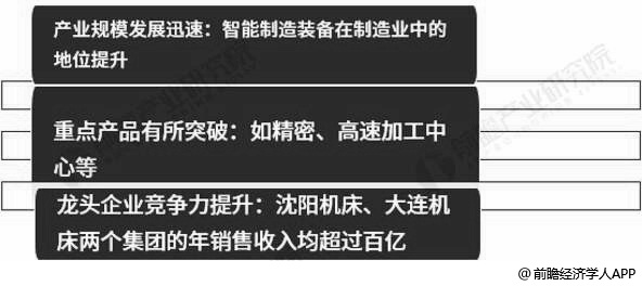 中国智能制造装备行业市场现状及趋势分析 中国智能制造装备行业市场现状及趋势分析