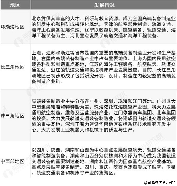 中国智能制造装备行业市场现状及趋势分析 中国智能制造装备行业市场现状及趋势分析