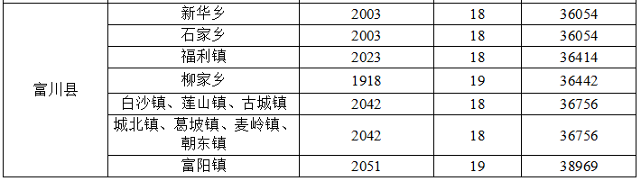 贺州市富川瑶族自治县新一轮征地统一年产值标准表