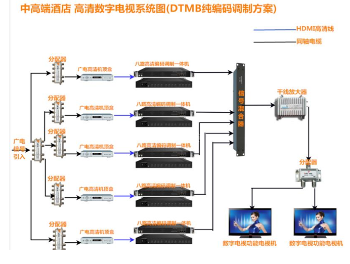八路国标高清编调一体机 八路国标高清编调一体机