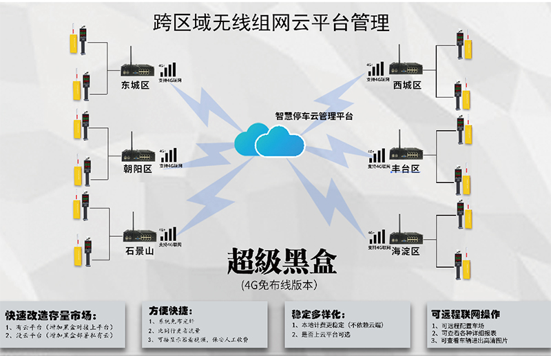 智慧停车最可靠的免布线方案