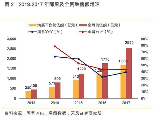 人工与设备的PK！双11快递交易额和包裹量逆转