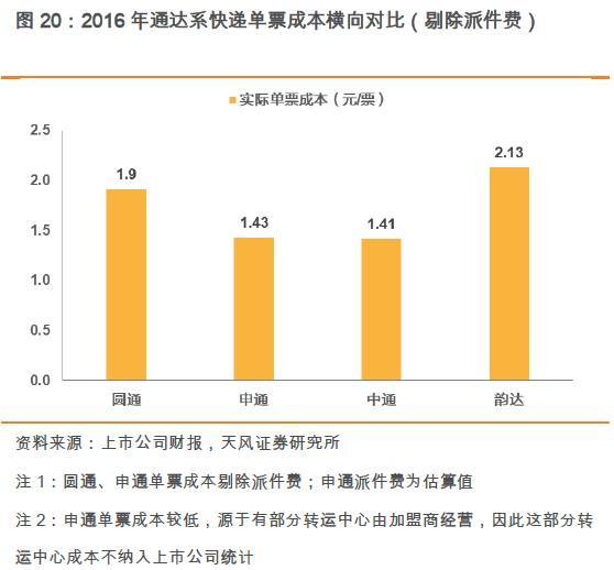 人工与设备的PK！双11快递交易额和包裹量逆转