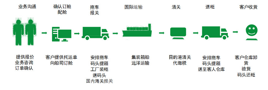 肯尼亚门到门服务