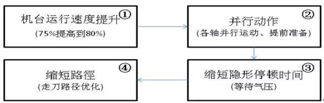 佳文共赏