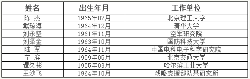 速递中国工程院2017年院士增选结果 速递中国工程院2017年院士增选结果