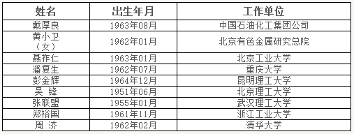 速递中国工程院2017年院士增选结果 速递中国工程院2017年院士增选结果