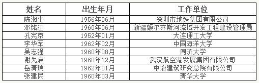 速递中国工程院2017年院士增选结果 速递中国工程院2017年院士增选结果