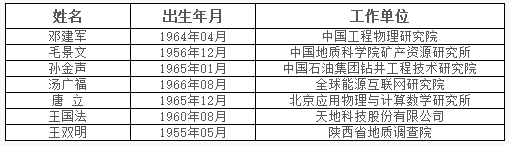 速递中国工程院2017年院士增选结果 速递中国工程院2017年院士增选结果