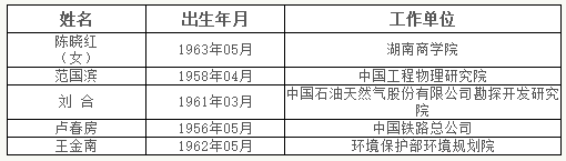 速递中国工程院2017年院士增选结果 速递中国工程院2017年院士增选结果