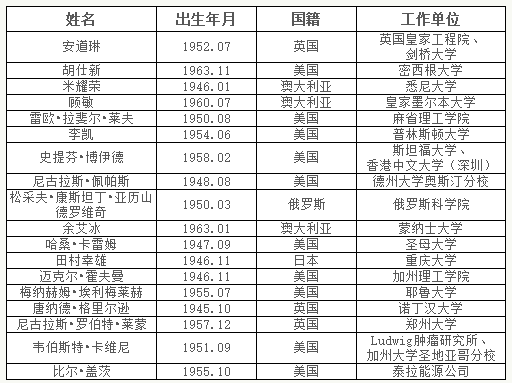 速递中国工程院2017年院士增选结果 速递中国工程院2017年院士增选结果