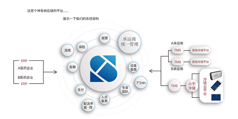 电子SCM供应商管理平台 电子SCM供应商管理平台