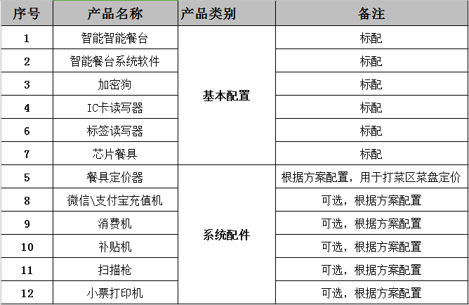 智能餐台系列产品 智能餐台系列产品