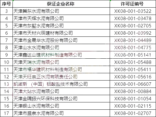 突發(fā)！5月8日開始！將對(duì)1000多家水泥企業(yè)進(jìn)行大氣污染專項(xiàng)督察 ！(附名單）