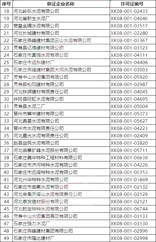 突发！5月8日开始！将对1000多家水泥企业进行大气污染专项督察 ！(附名单）